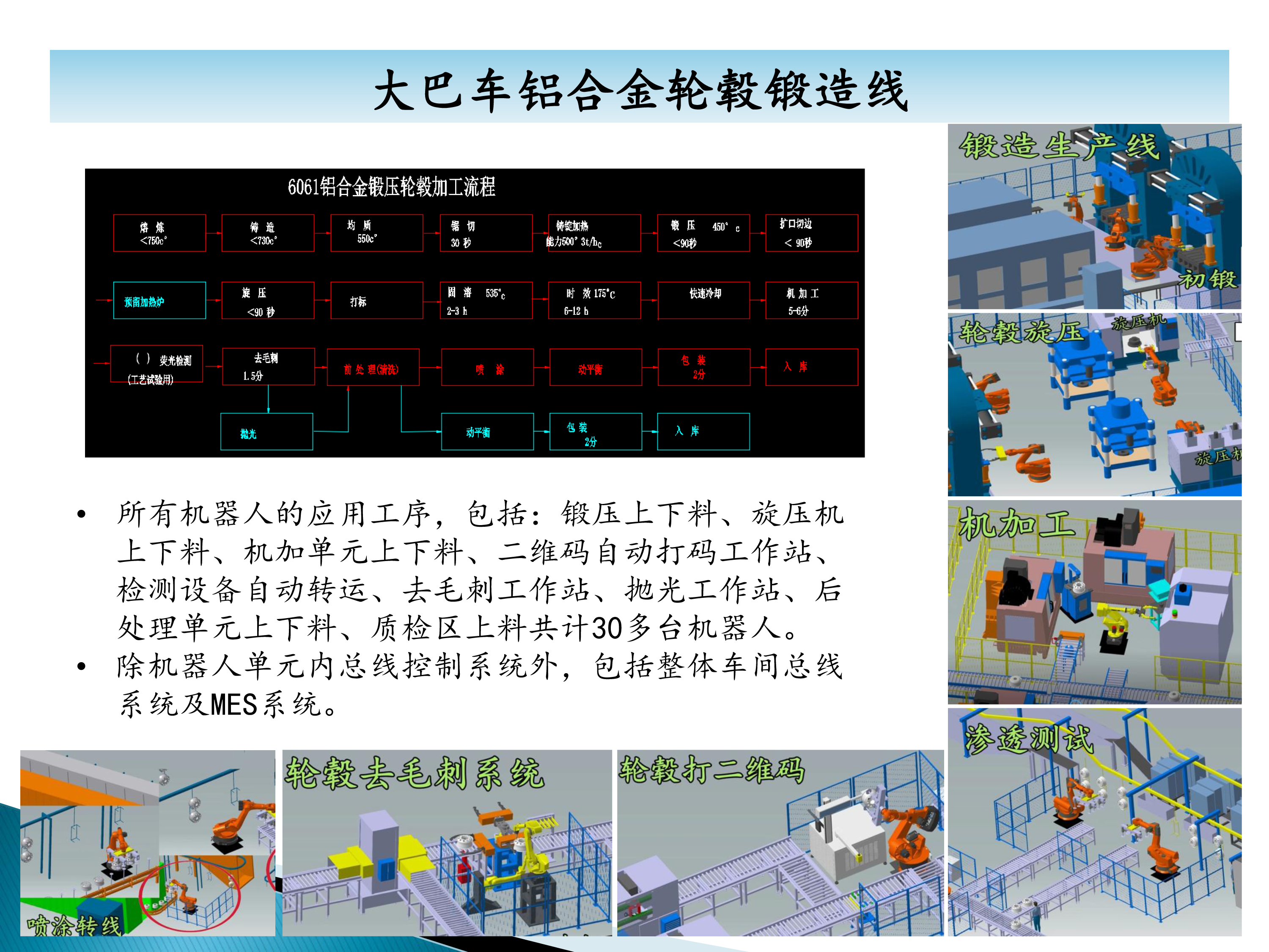 秦皇島六合科技項(xiàng)目業(yè)績(jī)介紹-33