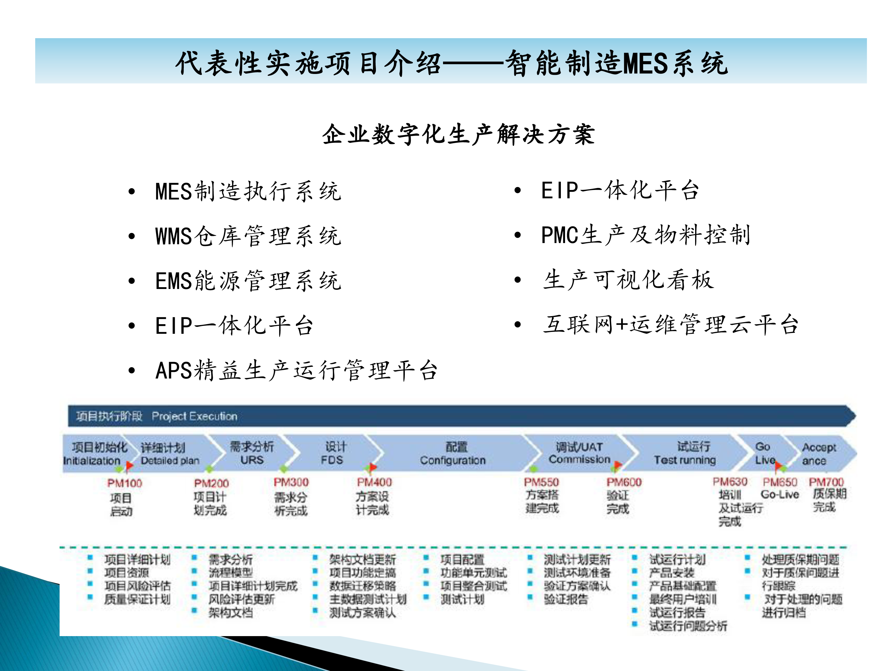 秦皇島六合科技項(xiàng)目業(yè)績(jī)介紹-35